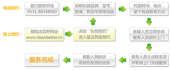 预约洁百特电脑清洗服务、笔记本清洗服务的流程