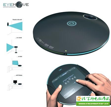 概念电脑,EyeMove PC