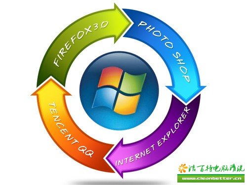 你必须知道 使用Windows7的十大好习惯 