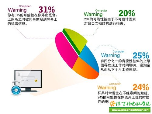 你必须知道 使用Windows7的十大好习惯 